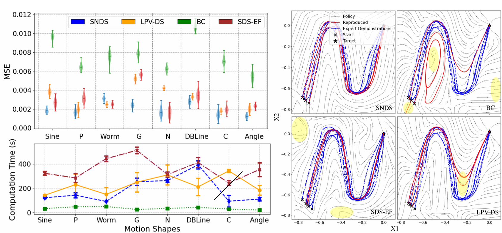 SNDS results summary