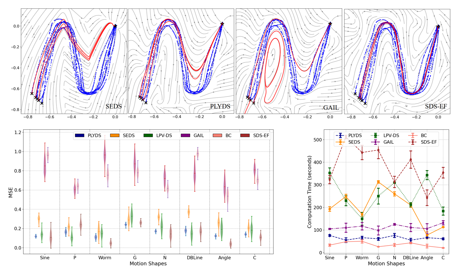 PLYDS results summary