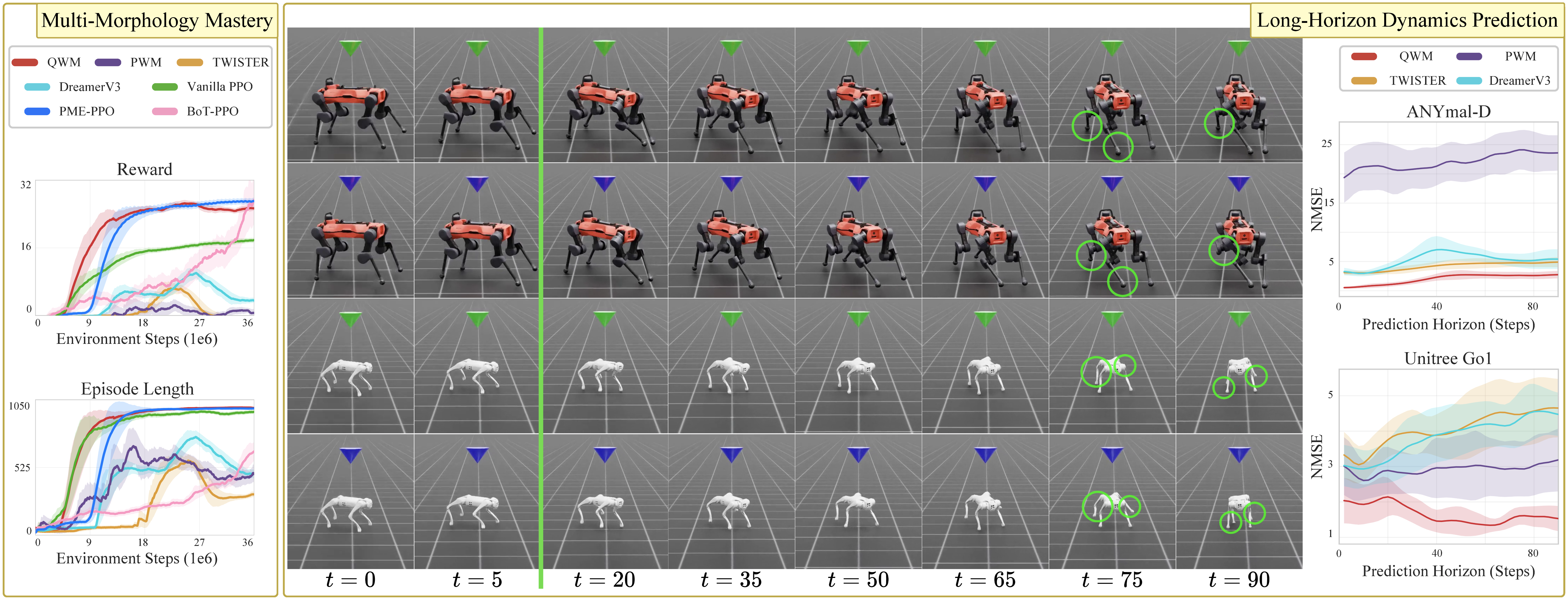 Experiment results