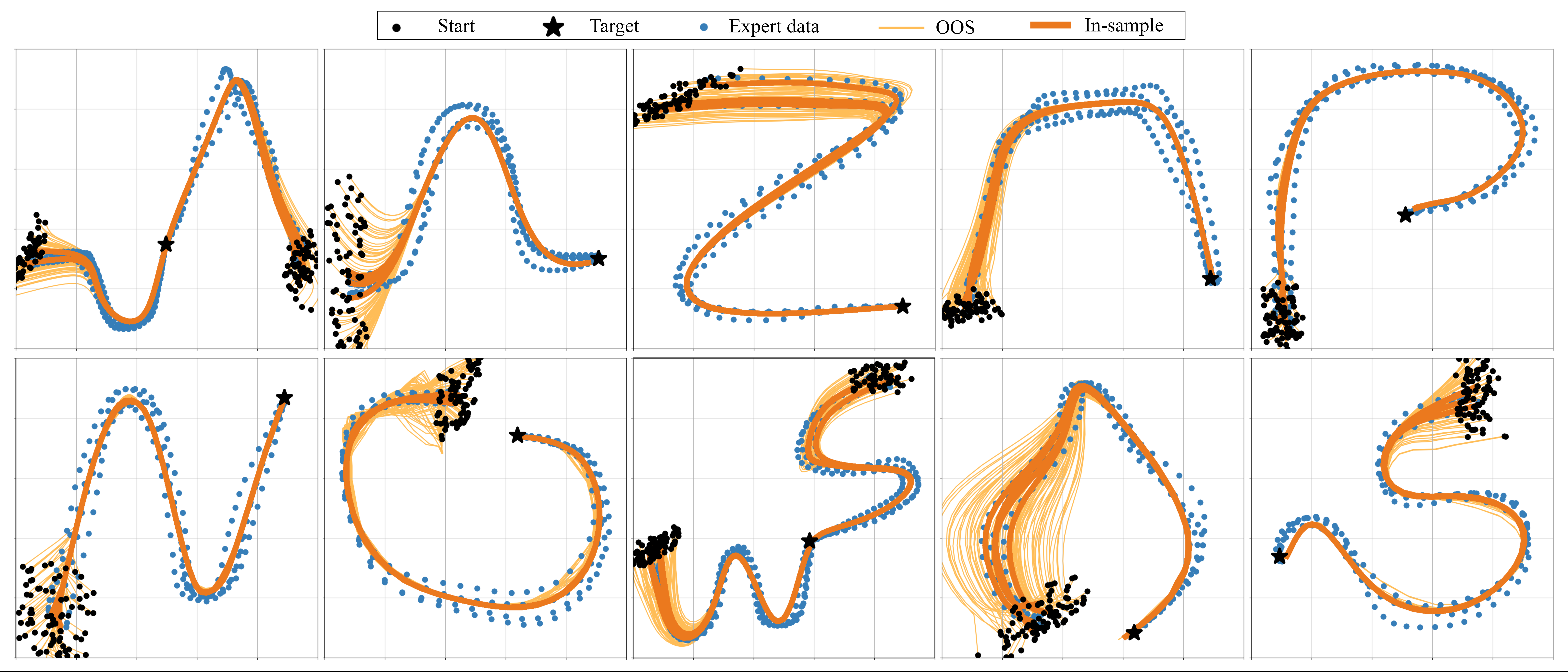 SCDS results summary
