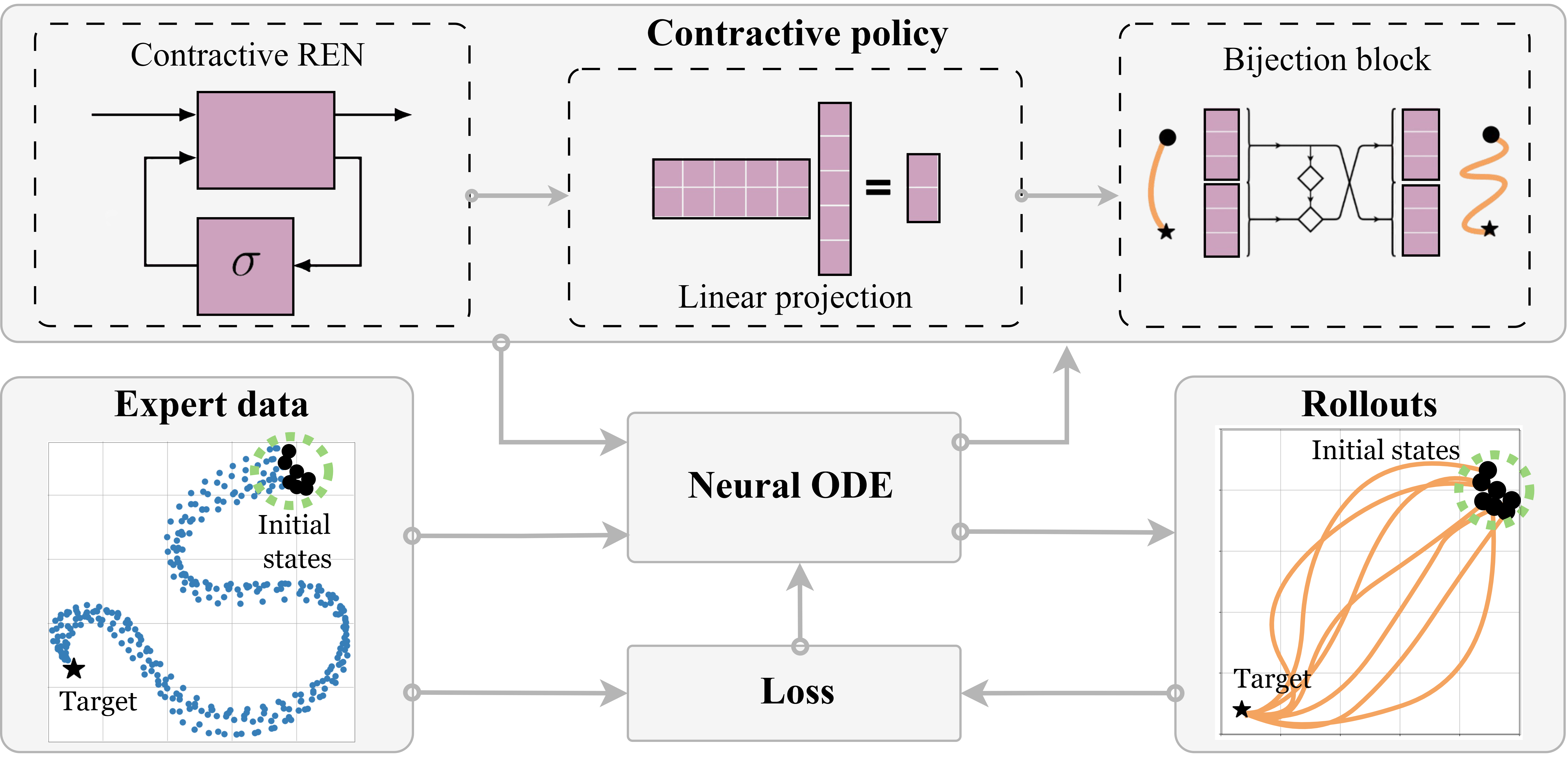SCDS design overview