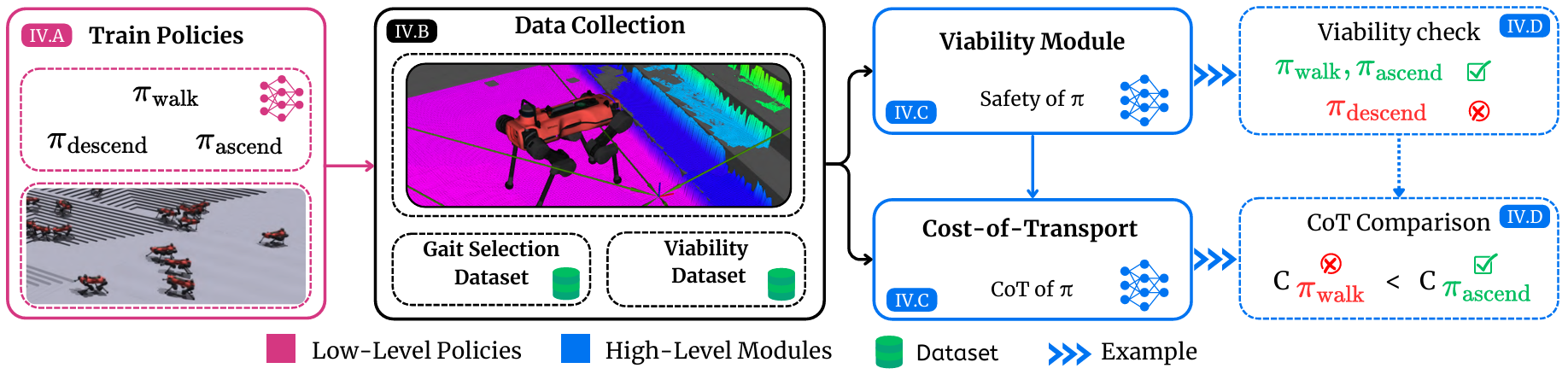 VOCALoco design overview