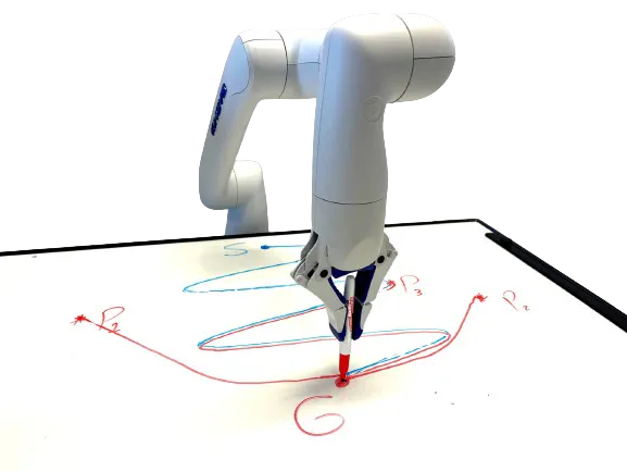 Lyapunov-Stable Polynomial Imitation Policies