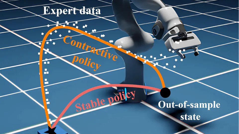 Contractive Dynamical Imitation Policies for Efficient Out-of-Sample Recovery