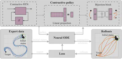 SCDS design overview