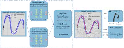 SNDS design overview